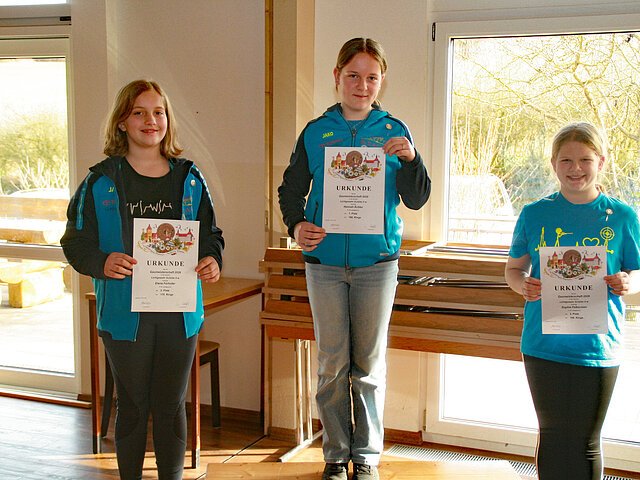 GM 2026: Lichtgewehr Schüler II w